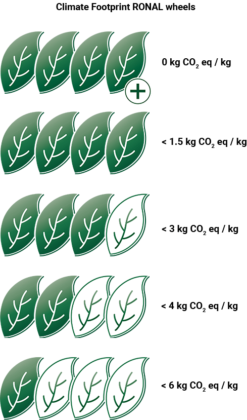 co2_neutral_blatt